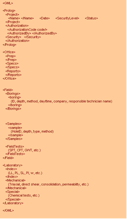 Figure 2: Three main category tags